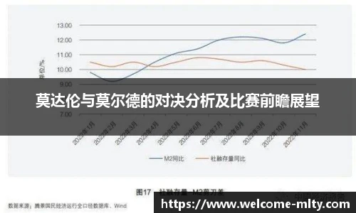 莫达伦与莫尔德的对决分析及比赛前瞻展望